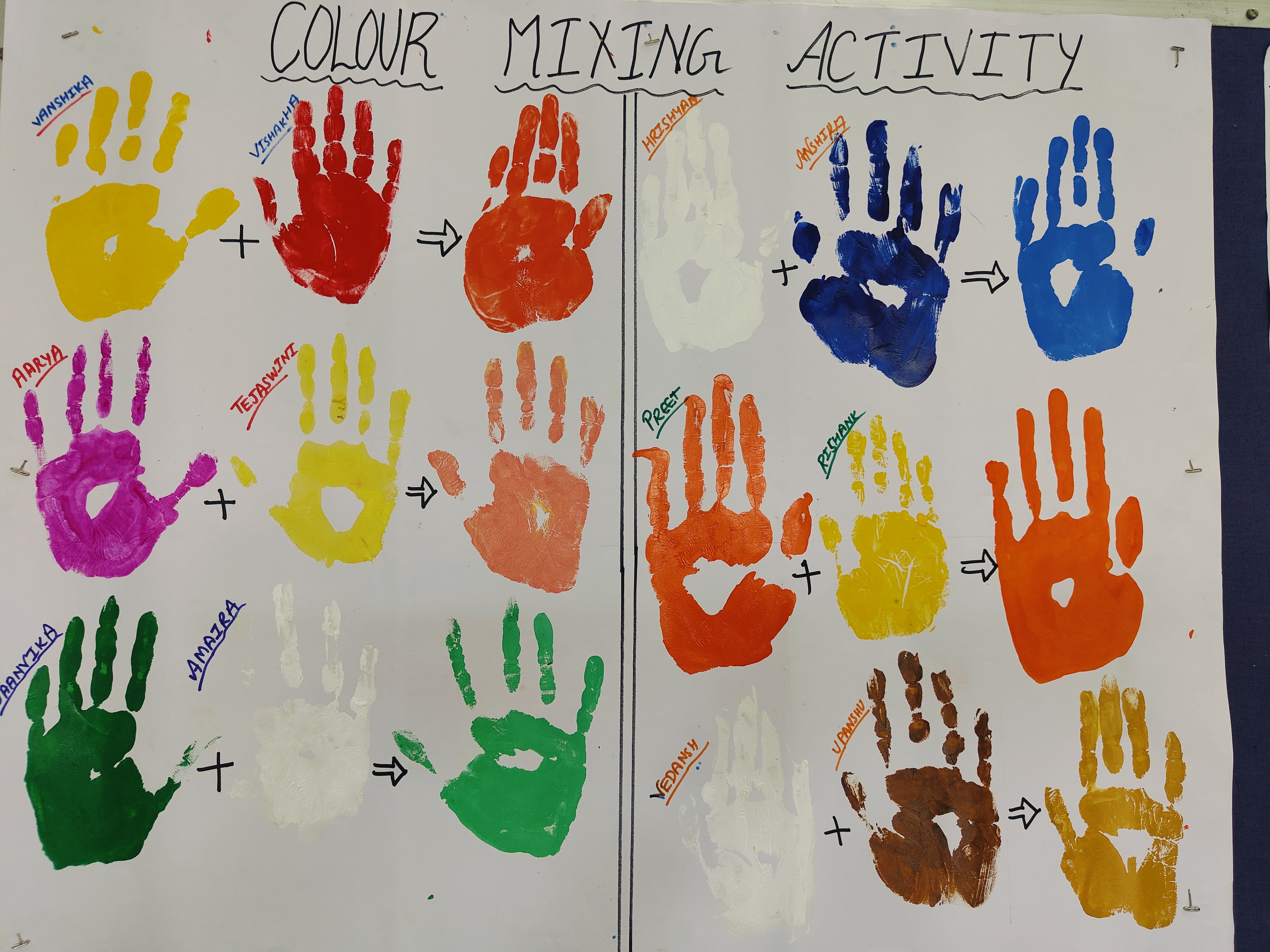 KG ACTIVITY 